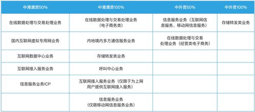 外商投資企業如何在省內申請增值電信業務許可證 詳細流程與關鍵注意事項