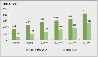2019年通信業(yè)統(tǒng)計公報出爐 省內(nèi)增值電信業(yè)務(wù)表現(xiàn)平平
