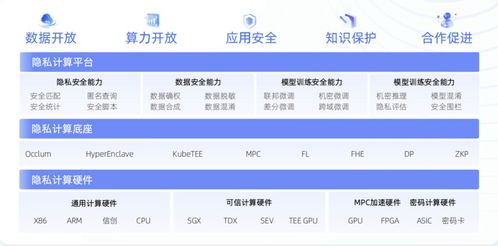 螞蟻數(shù)科成為業(yè)內(nèi)首批通過信通院大模型可信產(chǎn)品專項(xiàng)測(cè)試的企業(yè)，深化省內(nèi)增值電信業(yè)務(wù)布局